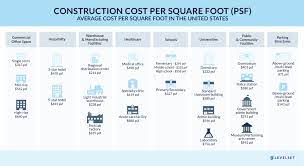 Check spelling or type a new query. 2020 Guide To Us Building Commercial Construction Cost Per Square Foot