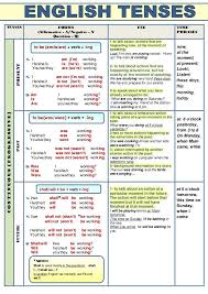 Verb Tenses Table English Tenses Chart Verb Tenses Learn English
