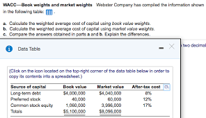 Solved Wacc Book Weights And Market Weights Webster Compa Chegg Com