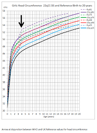 Baby Girl Growth Online Charts Collection