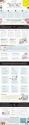 A Quick And Easy Guide To Starting And Building A Blog Including Generating Traffic Monitoring Your Progress Ma Money Blogging How To Start A Blog Blog Tips