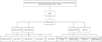 Surat masuk pt lucky man jl. Https Www Unisbank Ac Id Ojs Index Php Sintak Article View 5538 1664