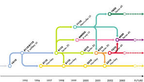 It uses various properties and values to style basic user interface elements in a document. User Interface Style Evolution Mobile Usability How Nokia Changed The Face Of The Mobile Phone