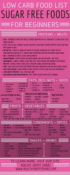 Sugar Free Foods List Detox Diet Plan Sugar Free Detox Sugar Free Food List Sugar Free Recipes