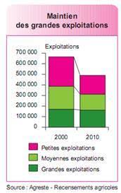 We did not find results for: Agriculteurs Des Revenus Souvent Inferieurs Aux Subventions Fondation Ifrap