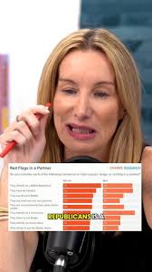 The majority of women find it a 'turn off' if a man listens to the Joe  Rogan podcast 🚩🚩