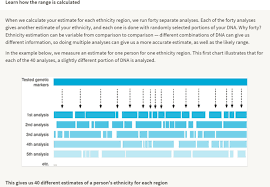 Ancestrydna