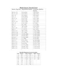 Drill Bit Sizes Inches Healthyliving101 Co