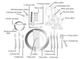 Setting A Formal Table Etiquette Dining Etiquette Formal Place Settings