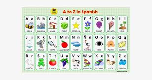 The nato phonetic alphabet is a spelling alphabet used by airline pilots, police, the military, and others when communicating over radio or telephone. A To Z Alphabets Png Photo Spanish Alphabet 585x355 Png Download Pngkit