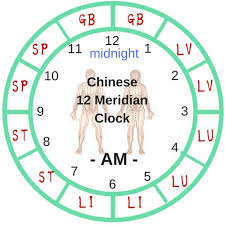 Following The Chinese Meridian Clock For Optimal Wellness