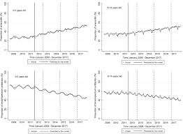 National antibiotic guidelines 2017 the national antimicrobial stewardship (ams) program, an integral component of the philippine action plan to combat antimicrobial resistance (amr), gives structure and direction to healthcare facilities to adopt a proactive multidisciplinary approach to promote rational antimicrobial use. Association Between National Treatment Guidelines For Upper Respiratory Tract Infections And Outpatient Pediatric Antibiotic Use In France An Interrupted Time Series Analysis The Journal Of Pediatrics