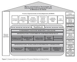 Cuenta oficial del ministerio de salud del. Scielo Saude Publica Marco Conceptual Para El Fortalecimiento De Los Sistemas De Informacion En Salud En El Peru Marco Conceptual Para El Fortalecimiento De Los Sistemas De Informacion En Salud