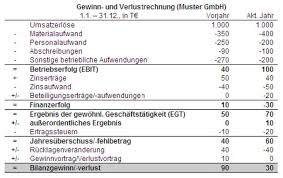 Diesen gewinn trägst du in deiner einkommensteuererklärung in der entsprechenden anlage ein. Was Ist Guv Gewinn Verlustrechnung Kapilendo Magazin
