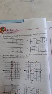 Perbandingan senilai dapat diselesaikan dengan 3 cara yaitu. 1 Tentukan Apakah Tiap Tabel Berikut Menunjukkan Perbandingan Senilai Jika Iya Jelaskan Tolong Brainly Co Id