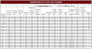 Flange Dimensions Ansi 300