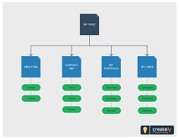 Personal Page Sitemap Editable Personal Website Sitemap To Plan Your Blog Or Personal Website Visualize The Structure Website Sitemap How To Plan Templates