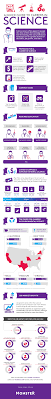 A Quick Guide To Careers In Science Career Science Marketing Jobs