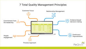 Total Quality Management Principles With Examples Tqm Tools