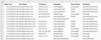 As mentioned of how account lockout duration is calculated by . Export Office 365 Users Logon History Report To Csv Using Powershell