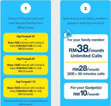 The plan offers 3gb internet quota with free 100 minutes of calls and 100 sms to all networks for just rm 38/month. Digi Fans Club Enquiries V12