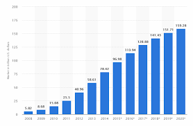 Why Aws Certification Top 5 10 Reasons With Statistics