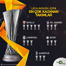 Bu sıralama takımların profesyonel futbol ligi kurulduktan sonra kazandıkları. Futbolarena No Twitter Uefa Avrupa Ligi Ni En Cok Kazanan Takimlar Sevilla Atletico Madrid Liverpool Inter Juventus Https T Co Etnqvwsawf