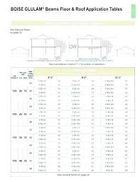 Opening Header Size Chart Www Bedowntowndaytona Com