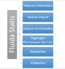 Check spelling or type a new query. Kejarcita 1 Bank Soal Sekolah