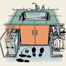 The Right Way To Handle Waste Read This Before You Redo A Kitchen This Old House Mobile Kitchen Remodel Small Kitchen Remodeling Projects Kitchen Layout