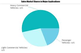 Daytime Running Lights Drls Market Is Booming Worldwide