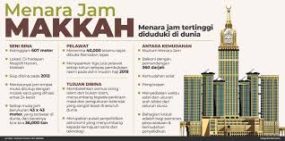 Rasulullah ﷺ menemui aku di rumahku pada hari penaklukan kota mekah, lalu memerintahkan agar disiapkan air. 15 Info Penting Menara Jam Makkah Umno Bn Dlm Pru 15 Merampas Kelantan Terengganu Dgn Selesa