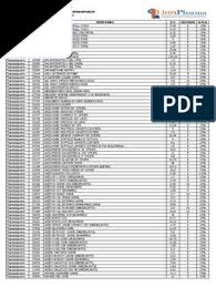 (warehouse is not currently open to the public). Timokatalogos Parafarmakwn Lion Pharma A E