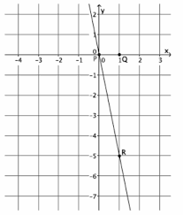 Eureka math lesson 15 answer key. Eureka Math Grade 8 Module 4 Lesson 15 Answer Key Ccss Math Answers