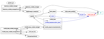 Ros Kalman Filter For Sensor Fusion Fjp Github Io