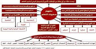 ما هي صعوبات التعلم أسبابها و علاجها تعليم جديد