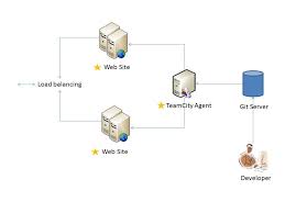 第八屆IT邦幫忙鐵人賽] 伺服器篇- CI 環境設置作業| Duran 研究 ...
