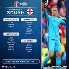 Here is the full squad list of all the 24 teams playing in the 16th edition of the european championship. Uefa Euro 2020 On Twitter Official Euro2016 Squad England Announce Their 23