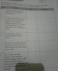 Berikut ini yang bukan contoh usaha. Tentukan Jenis Jenis Kegiatan Berikut Apakah Termasuk Wirausaha Atau Bukan Jika Ya Tuliskan Ciri Brainly Co Id