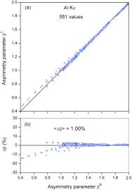 Lar distribution of relativistic photoelectrons knocked out of the k shell of substances having. Angular Distribution Of Photoelectrons Emitted By The Laboratory Soft And Hard X Ray Radiation Sources Sciencedirect