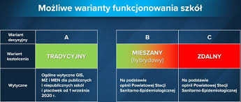 Stopniowy powrót do szkół po 29 listopada jest możliwy. Bezpieczny Powrot Do Szkol Pszczela Wola Zespol Szkol Rolniczych Centrum Ksztalcenia Zawodowego