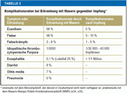 Masernstatus Impfbarrieren Und Strategien Zu Deren Uberwindung