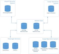 Data Warehouse System An Overview Sciencedirect Topics