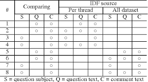 No.7(1)/ev/2014 government of india ministry of finance department of expenditure. Pdf Bunji At Semeval 2017 Task 3 Combination Of Neural Similarity Features And Comment Plausibility Features Semantic Scholar