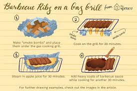 Put ribs on the grill over the drip. Cook Barbecue Ribs On A Gas Grill
