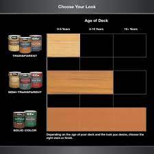 Learn how to prevent weathered cedar with stain and paint. Behr Premium 1 Gal Cedar Naturaltone Transparent Waterproofing Exterior Wood Finish 50101 The Home Depot