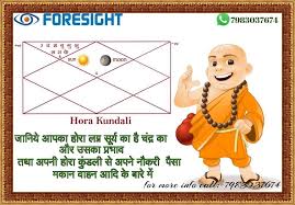 Foresightindia Today Horoscope Astrology Predictions Horoscope