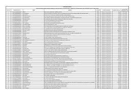 1989 1990 the times peru ne issues 8 14 by peru state college library issuu / khaidar al fiqri is at pt.mksd. Http Www Rolta Com Wp Content Uploads Pdfs Investor Relations 5 Rolta Unclaimed Dividend 2010 11 As On 24th Agm Dated 27 09 2014 Pdf
