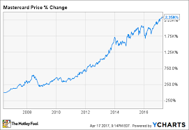 Master card is the key to transfer, pay and receive fund internationally. 5 Things You Didn T Know About Mastercard Inc The Motley Fool