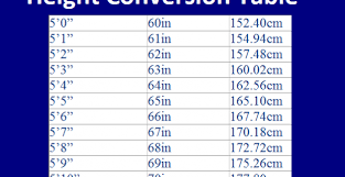 170 centimeters to inches conversion breakdown and explanation 170 cm to in conversion result above is displayed in three different forms: 175cm In Height Feet What Is 170 Centimeters In Feet And Inches